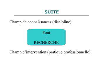SUITE
Champ de connaissances (discipline)
Champ d’intervention (pratique professionnelle)
Pont
=
RECHERCHE
 