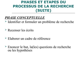 PHASES ET ETAPES DU
PROCESSUS DE LA RECHERCHE
(SUITE)
PHASE CONCEPTUELLE
 Identifier et formuler un problème de recherche
 Recenser les écrits
 Elaborer un cadre de référence
 Enoncer le but, la(les) questions de recherche
ou les hypothèses
 