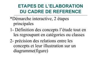 ETAPES DE L’ELABORATION
DU CADRE DE REFERENCE
*Démarche interactive, 2 étapes
principales
1- Définition des concepts l’étude tout en
les regroupant en catégories ou classes
2- précision des relations entre les
concepts et leur illustration sur un
diagramme(figure)
 
