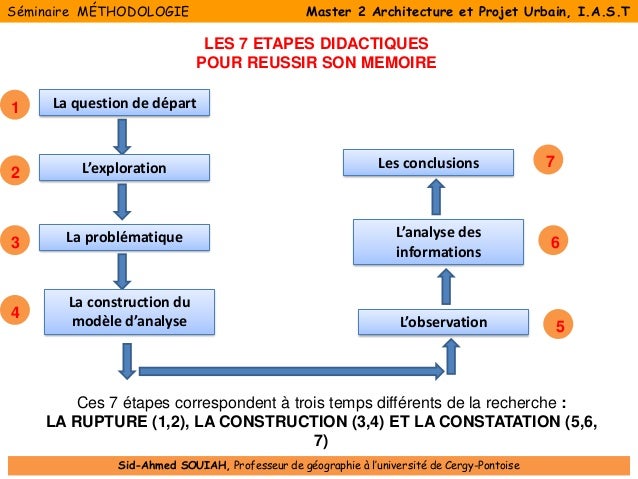 Méthode Mémoire De Recherche Méthodologie De Recherche Mémoire Crpodt