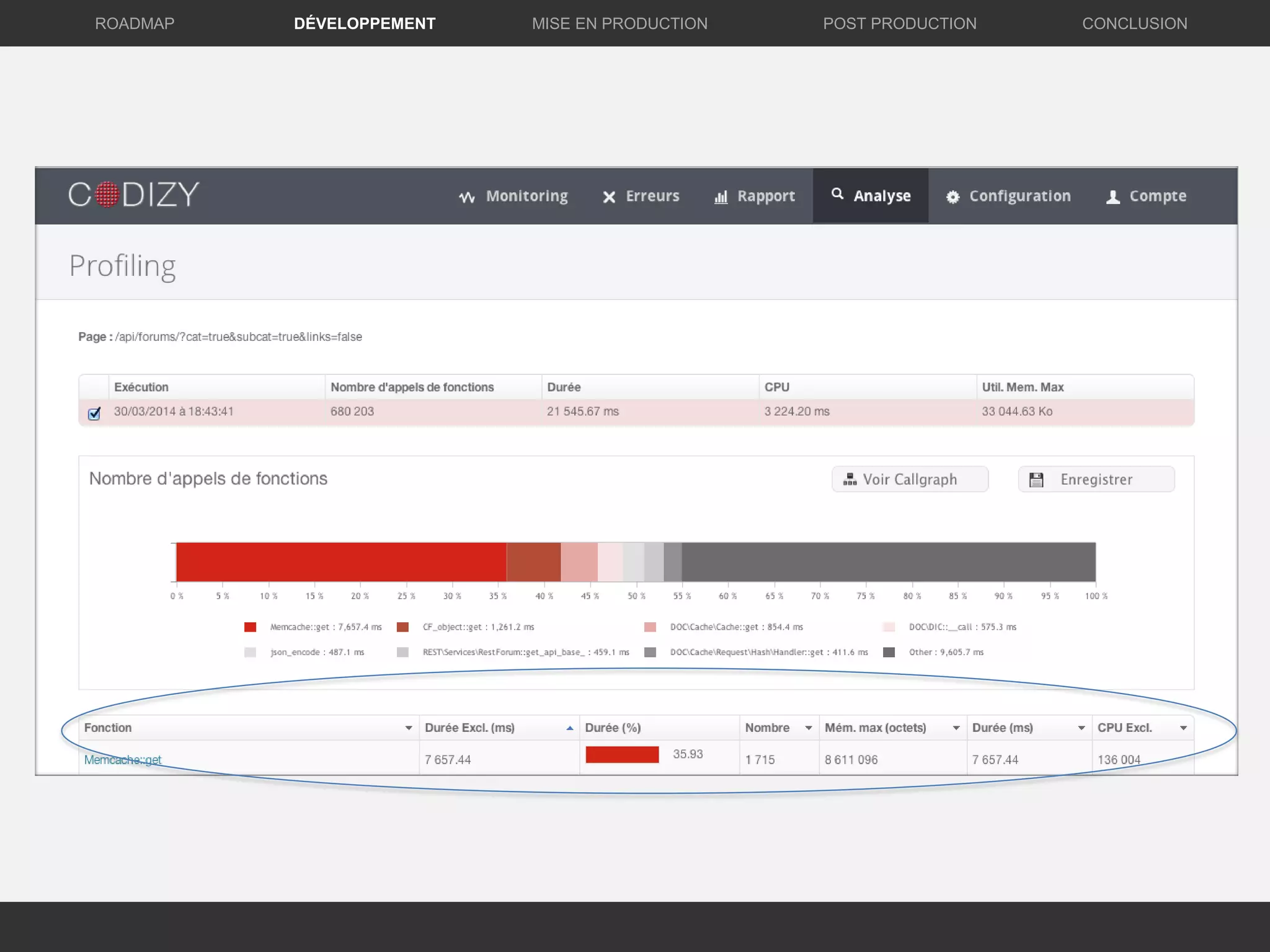 DÉVELOPPEMENT MISE EN PRODUCTION CONCLUSIONROADMAP POST PRODUCTION
 