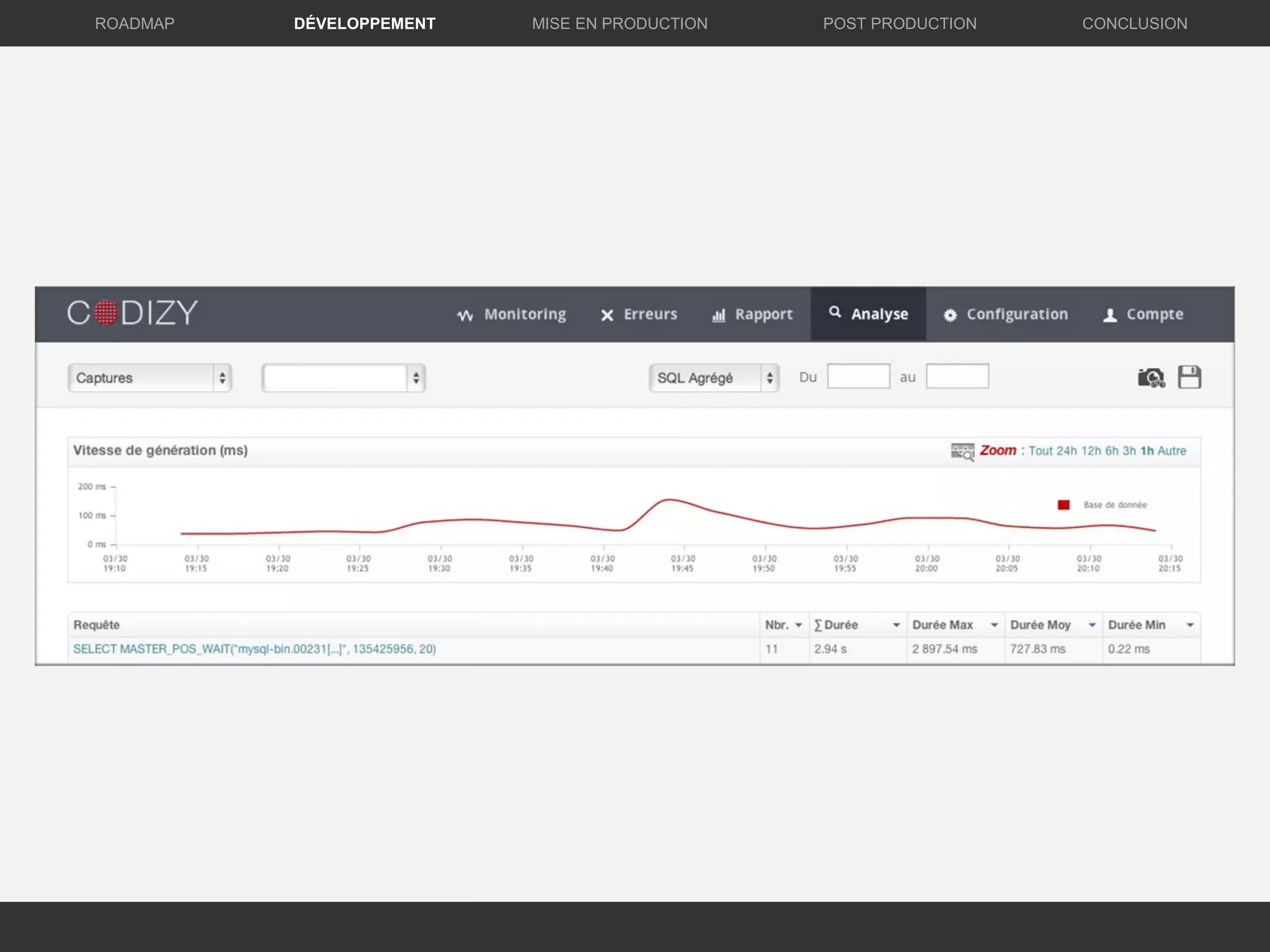 DÉVELOPPEMENT MISE EN PRODUCTION CONCLUSIONROADMAP POST PRODUCTION
 