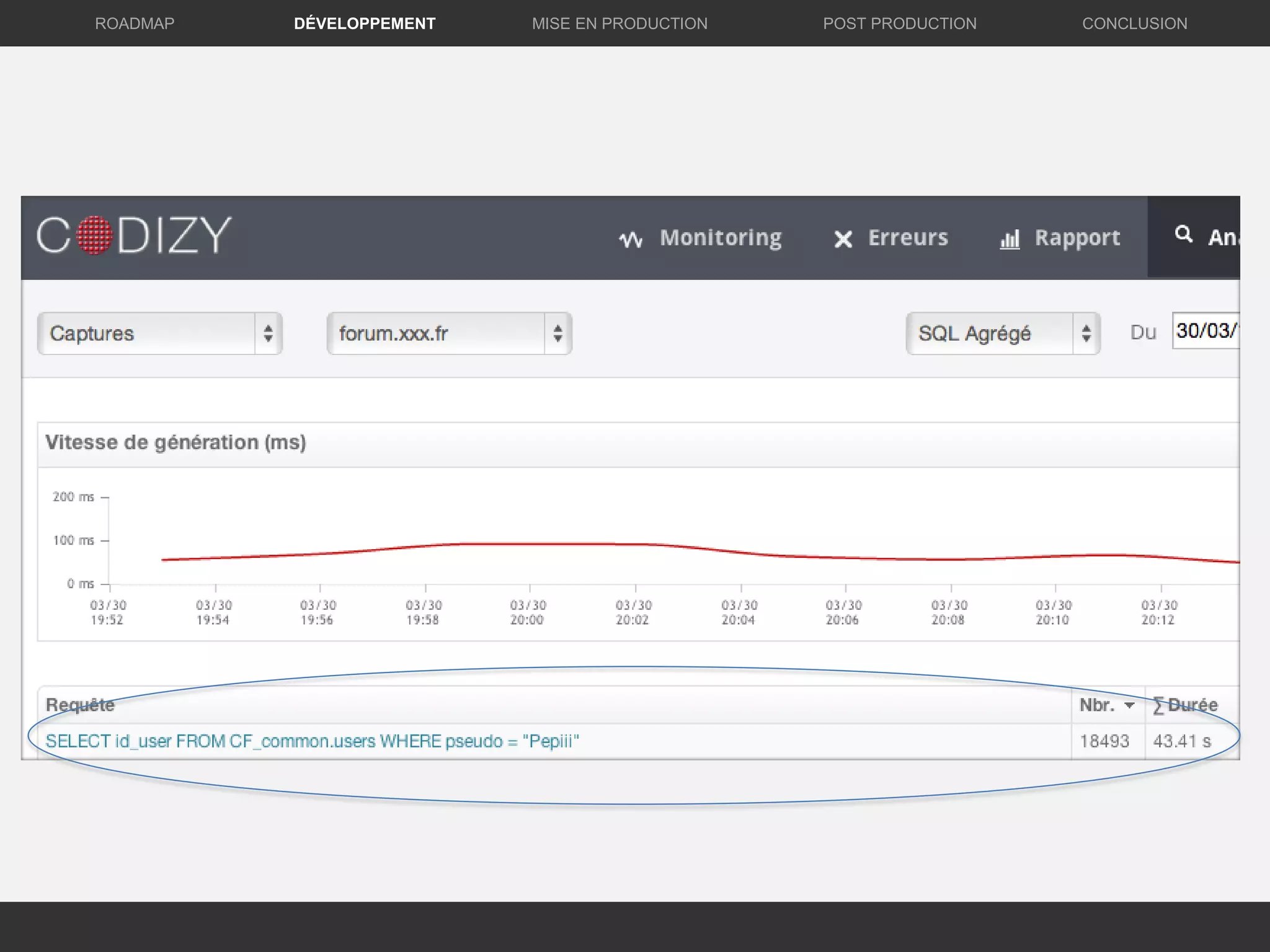 DÉVELOPPEMENT MISE EN PRODUCTION CONCLUSIONROADMAP POST PRODUCTION
 