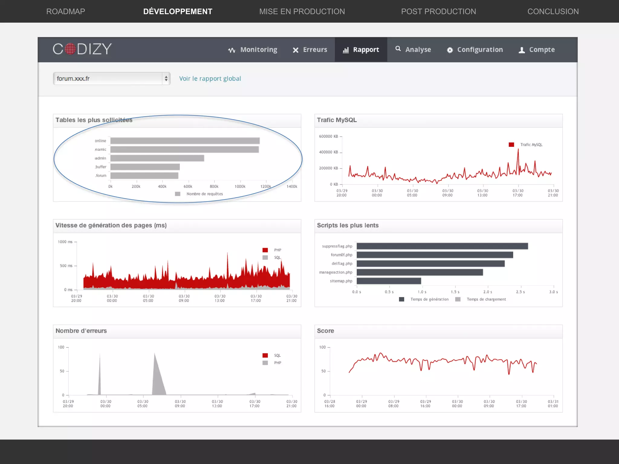 DÉVELOPPEMENT MISE EN PRODUCTION CONCLUSIONROADMAP POST PRODUCTION
 