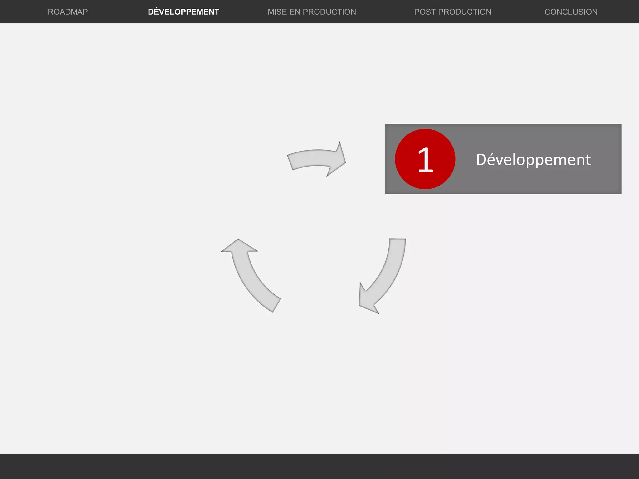 DÉVELOPPEMENT MISE EN PRODUCTION CONCLUSIONROADMAP POST PRODUCTION
Développement1
 