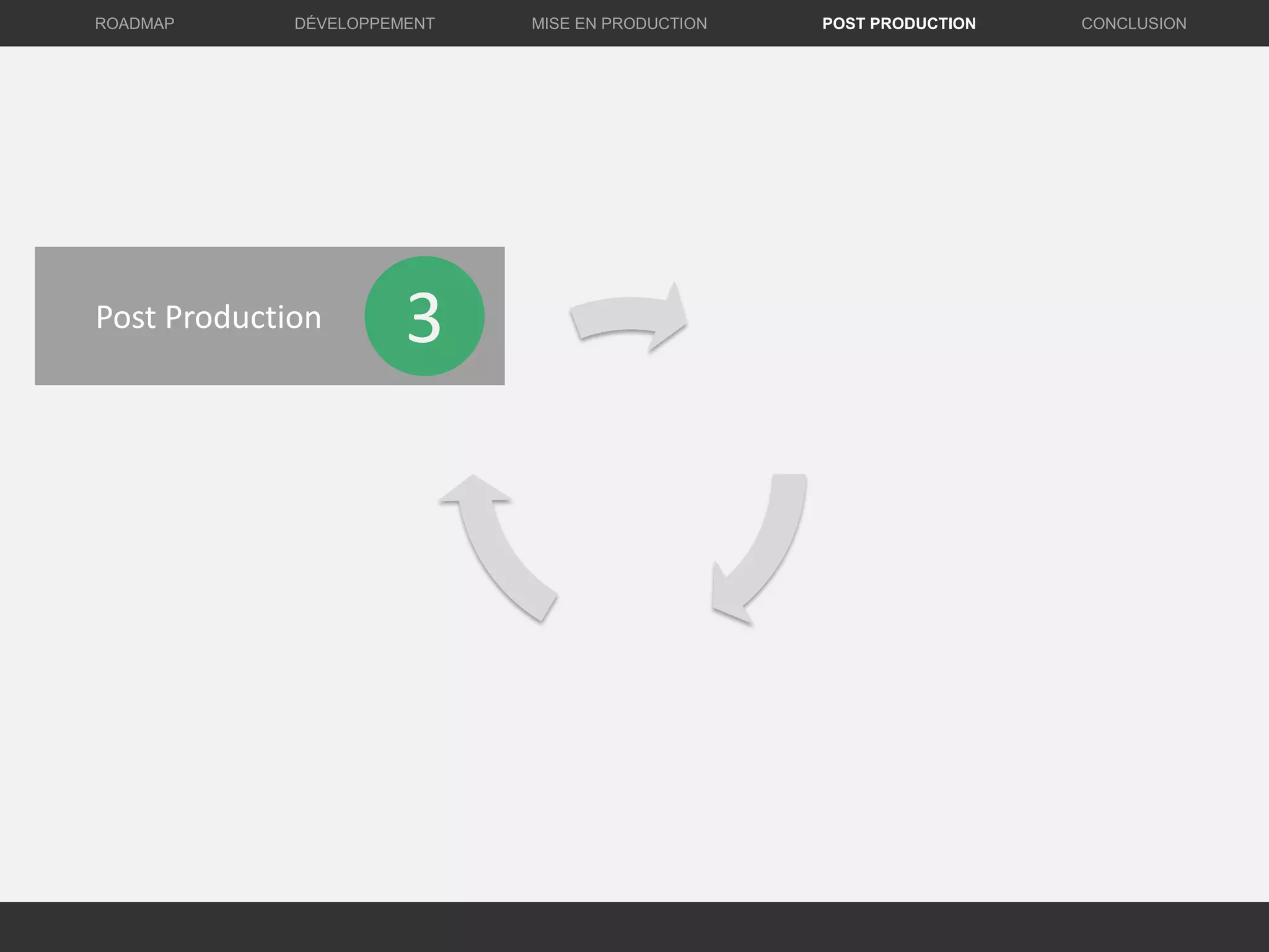 Post Production 3
DÉVELOPPEMENT MISE EN PRODUCTION CONCLUSIONROADMAP POST PRODUCTION
 