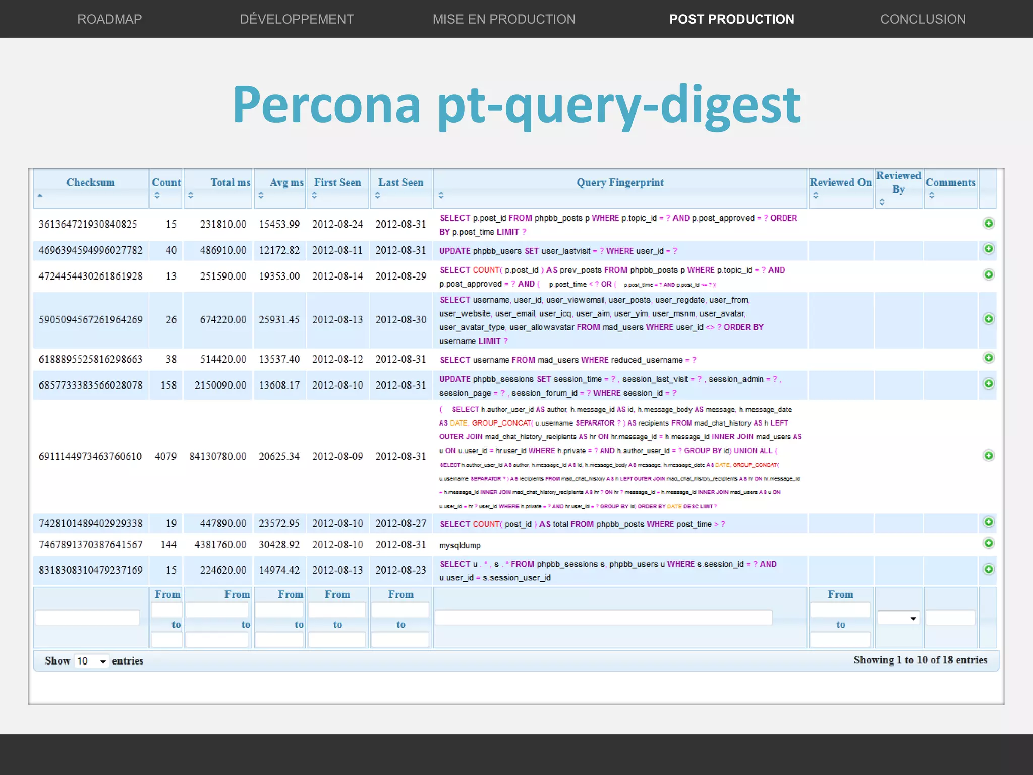 Percona pt-query-digest
DÉVELOPPEMENT MISE EN PRODUCTION CONCLUSIONROADMAP POST PRODUCTION
 