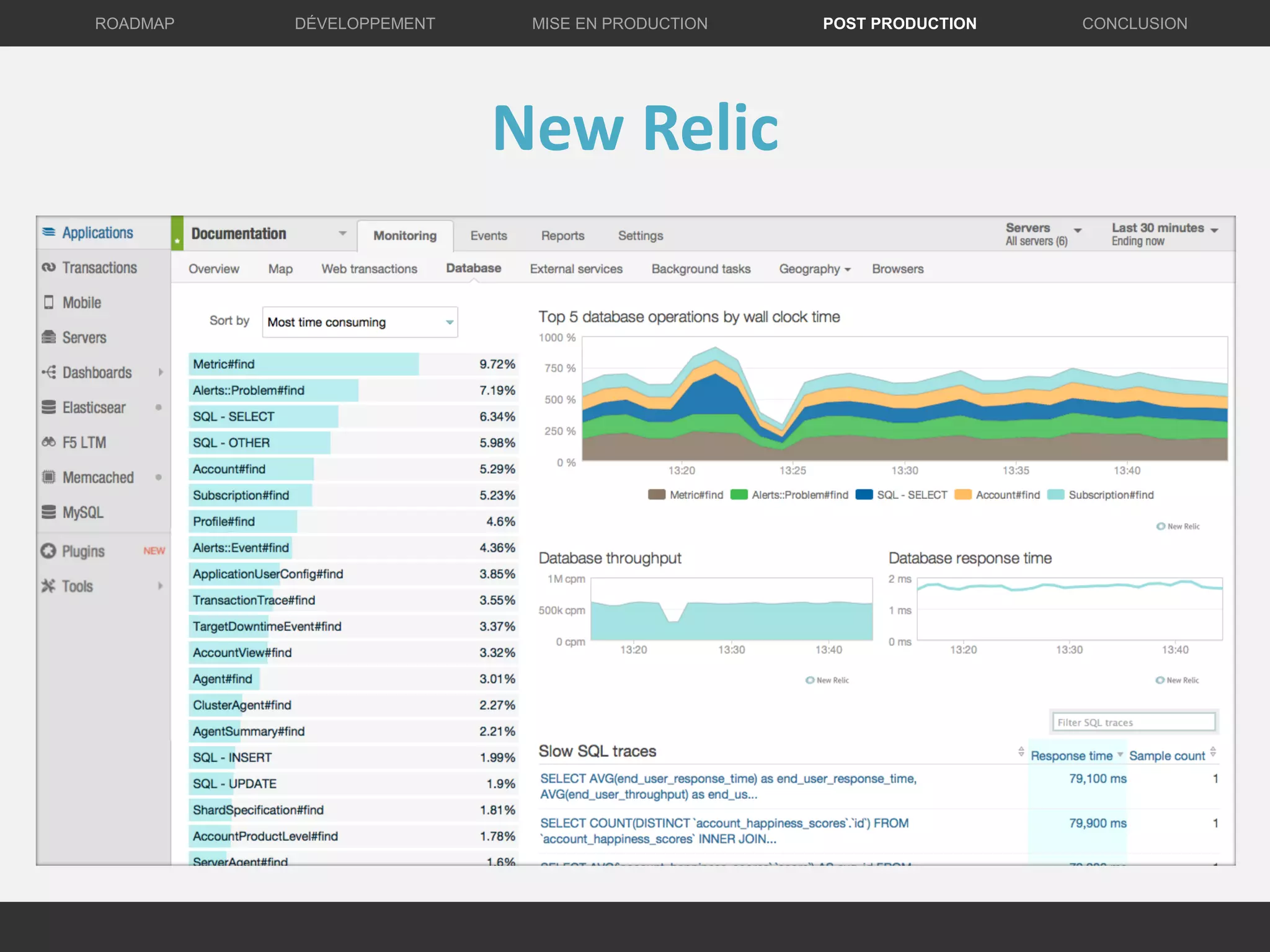 New Relic
DÉVELOPPEMENT MISE EN PRODUCTION CONCLUSIONROADMAP POST PRODUCTION
 