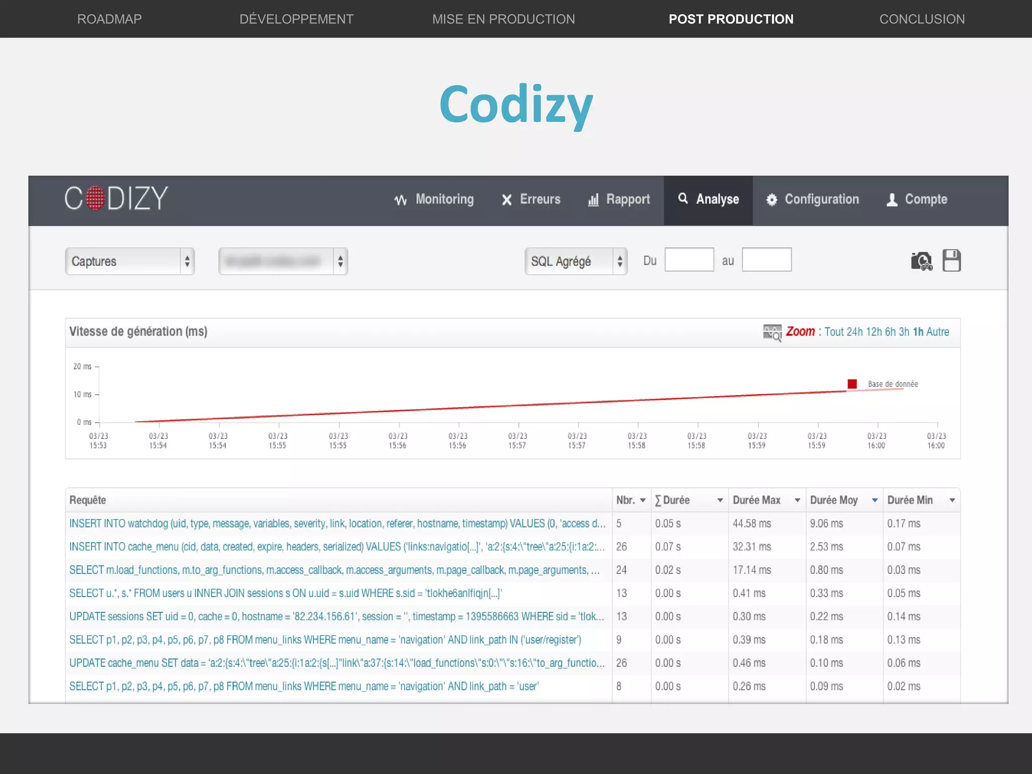 Codizy
DÉVELOPPEMENT MISE EN PRODUCTION CONCLUSIONROADMAP POST PRODUCTION
 