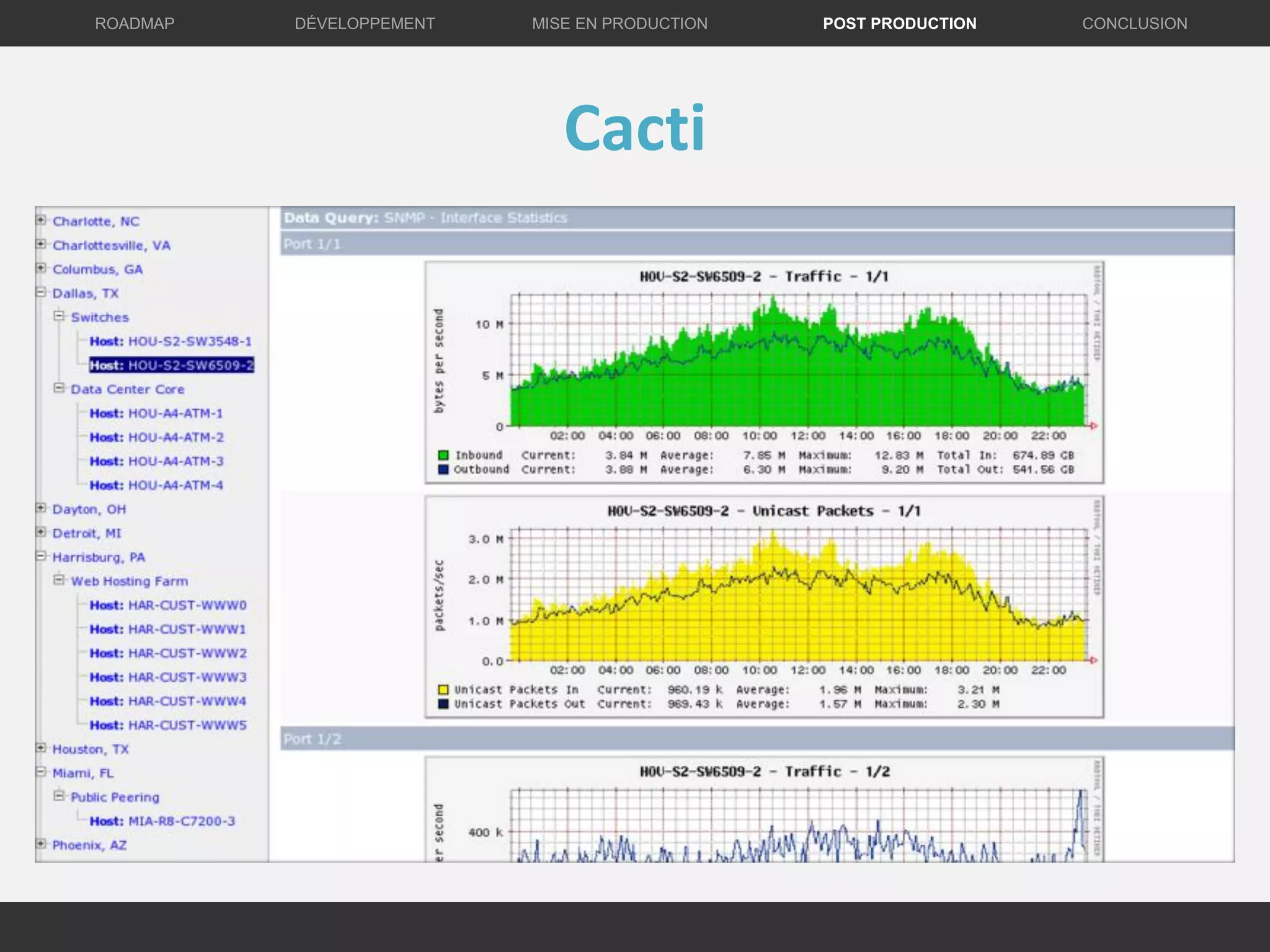 Cacti
DÉVELOPPEMENT MISE EN PRODUCTION CONCLUSIONROADMAP POST PRODUCTION
 