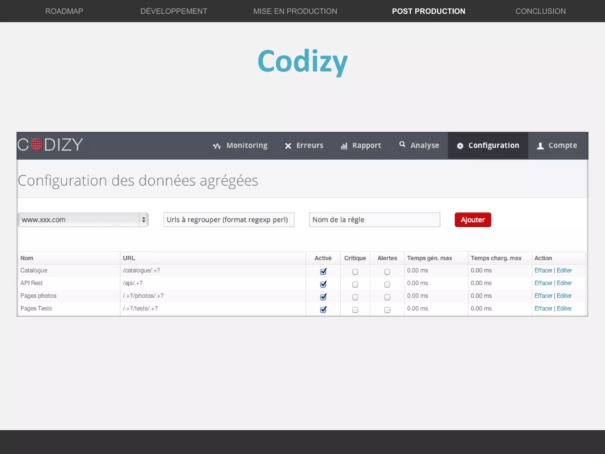Codizy
DÉVELOPPEMENT MISE EN PRODUCTION CONCLUSIONROADMAP POST PRODUCTION
 
