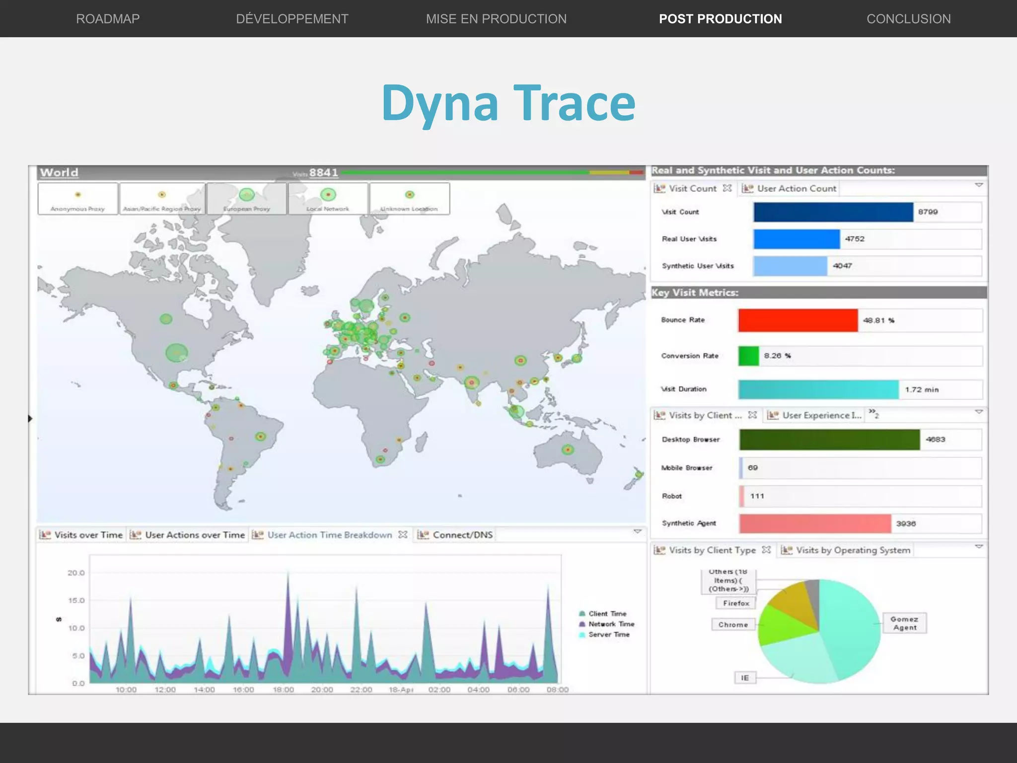 Dyna Trace
DÉVELOPPEMENT MISE EN PRODUCTION CONCLUSIONROADMAP POST PRODUCTION
 
