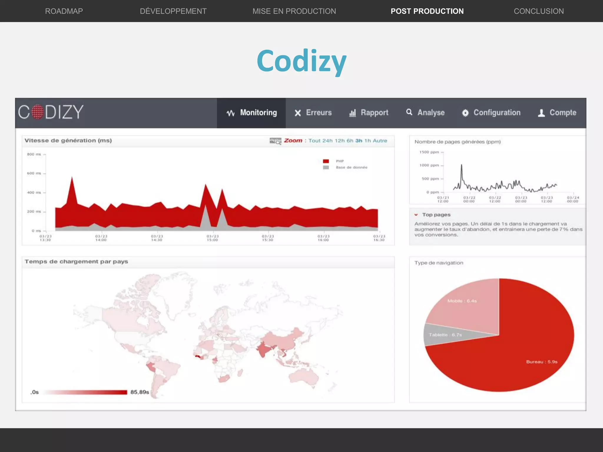 Codizy
DÉVELOPPEMENT MISE EN PRODUCTION CONCLUSIONROADMAP POST PRODUCTION
 