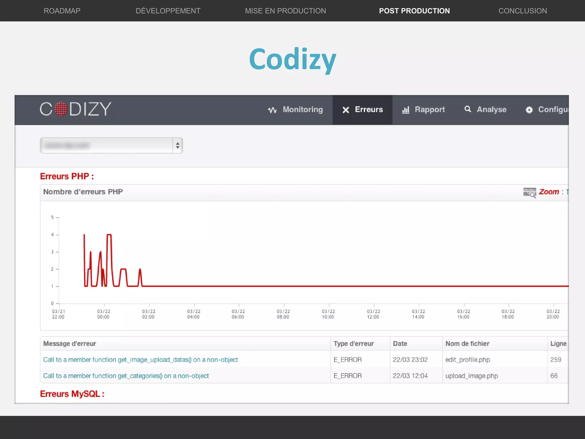 Codizy
DÉVELOPPEMENT MISE EN PRODUCTION CONCLUSIONROADMAP POST PRODUCTION
 
