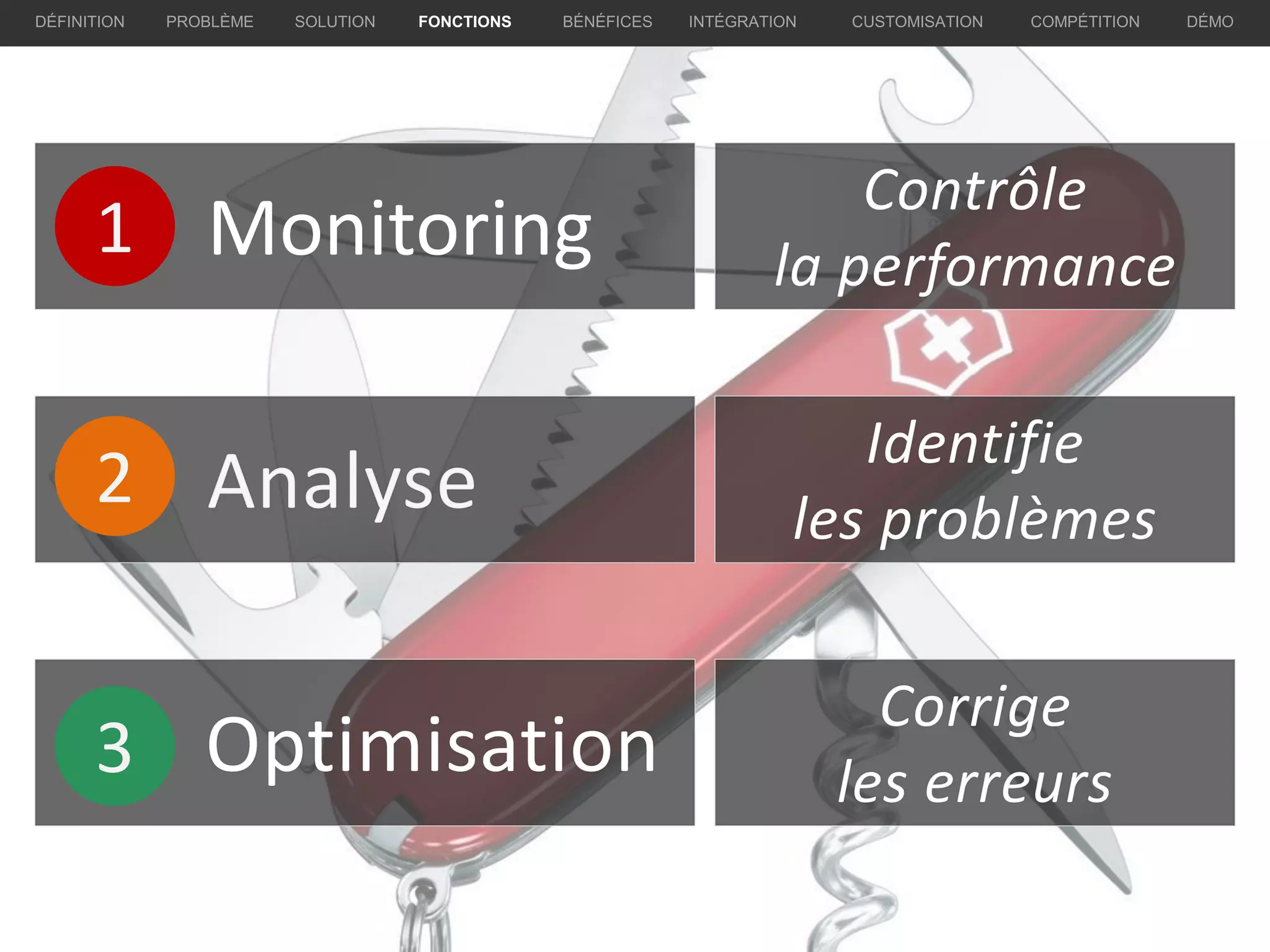 Monitoring1
2
3
PROBLÈME SOLUTION BÉNÉFICES INTÉGRATION CUSTOMISATION COMPÉTITION DÉMODÉFINITION FONCTIONS
 