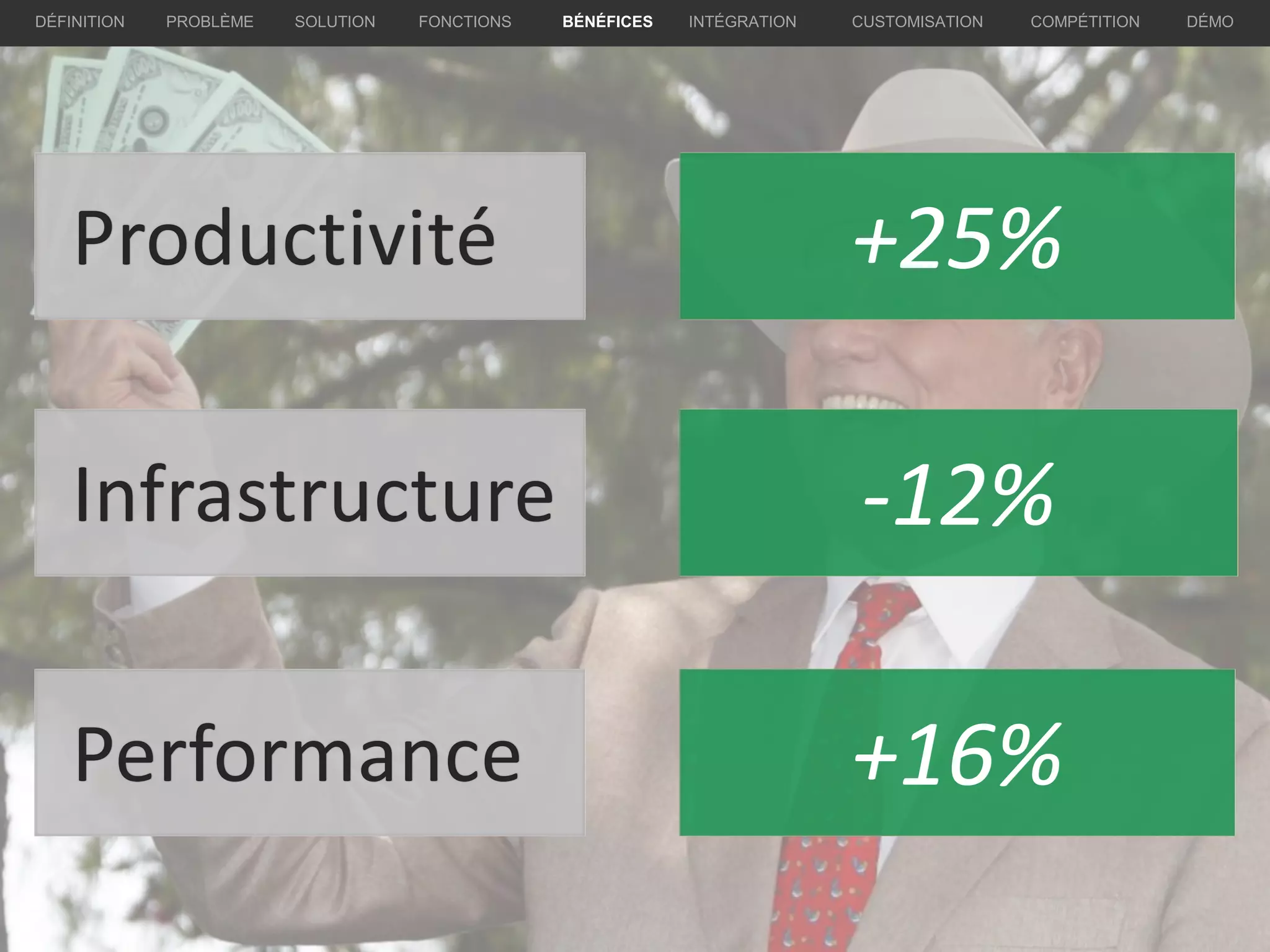 +25%
-12%
+16%
PROBLÈME SOLUTION BÉNÉFICES INTÉGRATION CUSTOMISATION COMPÉTITION DÉMODÉFINITION FONCTIONS
+25%
-12%
+16%
 