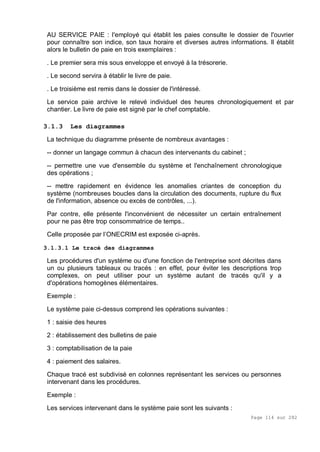 Page 114 sur 282
AU SERVICE PAIE : l'employé qui établit les paies consulte le dossier de l'ouvrier
pour connaître son indice, son taux horaire et diverses autres informations. Il établit
alors le bulletin de paie en trois exemplaires :
. Le premier sera mis sous enveloppe et envoyé à la trésorerie.
. Le second servira à établir le livre de paie.
. Le troisième est remis dans le dossier de l'intéressé.
Le service paie archive le relevé individuel des heures chronologiquement et par
chantier. Le livre de paie est signé par le chef comptable.
3.1.3 Les diagrammes
La technique du diagramme présente de nombreux avantages :
-- donner un langage commun à chacun des intervenants du cabinet ;
-- permettre une vue d'ensemble du système et l'enchaînement chronologique
des opérations ;
-- mettre rapidement en évidence les anomalies criantes de conception du
système (nombreuses boucles dans la circulation des documents, rupture du flux
de l'information, absence ou excès de contrôles, ...).
Par contre, elle présente l'inconvénient de nécessiter un certain entraînement
pour ne pas être trop consommatrice de temps..
Celle proposée par l’ONECRIM est exposée ci-après.
3.1.3.1 Le tracé des diagrammes
Les procédures d'un système ou d'une fonction de l'entreprise sont décrites dans
un ou plusieurs tableaux ou tracés : en effet, pour éviter les descriptions trop
complexes, on peut utiliser pour un système autant de tracés qu'il y a
d'opérations homogènes élémentaires.
Exemple :
Le système paie ci-dessus comprend les opérations suivantes :
1 : saisie des heures
2 : établissement des bulletins de paie
3 : comptabilisation de la paie
4 : paiement des salaires.
Chaque tracé est subdivisé en colonnes représentant les services ou personnes
intervenant dans les procédures.
Exemple :
Les services intervenant dans le système paie sont les suivants :
 