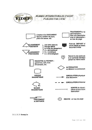 Page 116 sur 282
3.1.3.3 Exemple
 