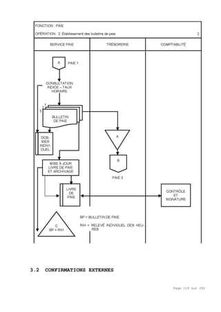 Page 118 sur 282
3.2 CONFIRMATIONS EXTERNES
 