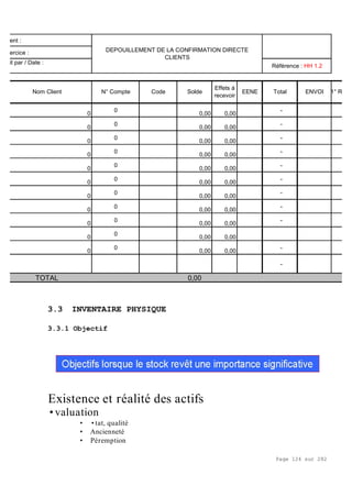 Page 124 sur 282
Client :
Exercice :
Fait par / Date :
0
0
0,00 0,00
-
0
0
0,00 0,00
-
0
0
0,00 0,00
-
0
0
0,00 0,00
-
0
0
0,00 0,00
-
0
0
0,00 0,00
-
0
0
0,00 0,00
-
0
0
0,00 0,00
-
0
0
0,00 0,00
-
0
0
0,00 0,00
0
0
0,00 0,00
-
-
TOTAL 0,00
Nom Client N° Compte Code Solde Total
DEPOUILLEMENT DE LA CONFIRMATION DIRECTE
CLIENTS
Effets à
recevoir
EENE ENVOI 1° Relan
Référence : HH 1.2
3.3 INVENTAIRE PHYSIQUE
3.3.1 Objectif
Existence et réalité des actifs
•valuation
• •tat, qualité
• Ancienneté
• Péremption
 