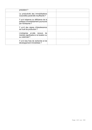 Page 140 sur 282
précédent ?
La productivité des immobilisations
corporelles parait-elle insuffisante ?
Y a-t-il absence ou déficience de la
politique d'investissement poursuivie
par l'entreprise ?
Y a-t-il des signes d'obsolescence
de l'outil de production ?
L'entreprise a-t-elle recours de
manière significative à la location ou
au crédit bail ?
Y a-t-il des frais de recherche et de
développement immobilisés ?
 