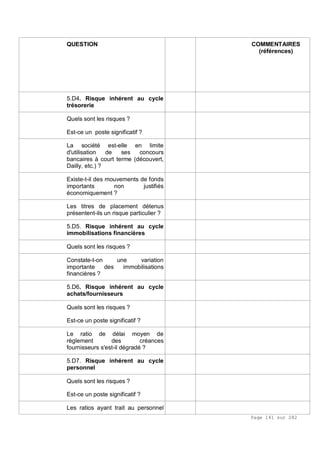 Page 141 sur 282
QUESTION COMMENTAIRES
(références)
5.D4. Risque inhérent au cycle
trésorerie
Quels sont les risques ?
Est-ce un poste significatif ?
La société est-elle en limite
d'utilisation de ses concours
bancaires à court terme (découvert,
Dailly, etc.) ?
Existe-t-il des mouvements de fonds
importants non justifiés
économiquement ?
Les titres de placement détenus
présentent-ils un risque particulier ?
5.D5. Risque inhérent au cycle
immobilisations financières
Quels sont les risques ?
Constate-t-on une variation
importante des immobilisations
financières ?
5.D6. Risque inhérent au cycle
achats/fournisseurs
Quels sont les risques ?
Est-ce un poste significatif ?
Le ratio de délai moyen de
règlement des créances
fournisseurs s'est-il dégradé ?
5.D7. Risque inhérent au cycle
personnel
Quels sont les risques ?
Est-ce un poste significatif ?
Les ratios ayant trait au personnel
 