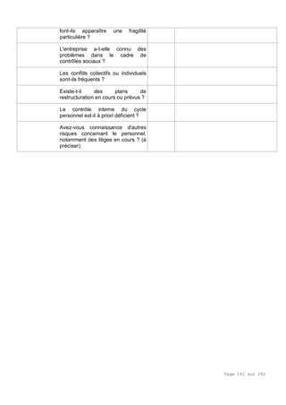 Page 142 sur 282
font-ils apparaître une fragilité
particulière ?
L'entreprise a-t-elle connu des
problèmes dans le cadre de
contrôles sociaux ?
Les conflits collectifs ou individuels
sont-ils fréquents ?
Existe-t-il des plans de
restructuration en cours ou prévus ?
Le contrôle interne du cycle
personnel est-il à priori déficient ?
Avez-vous connaissance d'autres
risques concernant le personnel,
notamment des litiges en cours ? (à
préciser)
 