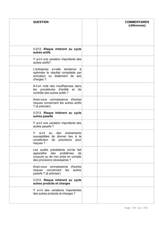 Page 144 sur 282
QUESTION COMMENTAIRES
(références)
5.D12. Risque inhérent au cycle
autres actifs
Y a-t-il une variation importante des
autres actifs?
L'entreprise a-t-elle tendance à
optimiser le résultat comptable par
activation ou étalement de ses
charges ?
A-t-on noté des insuffisances dans
les procédures d'arrêté et de
contrôle des autres actifs ?
Avez-vous connaissance d'autres
risques concernant les autres actifs
? (à préciser)
5.D13. Risque inhérent au cycle
autres passifs
Y a-t-il une variation importante des
autres passifs ?
Y a-t-il eu des évènements
susceptibles de donner lieu à la
constitution de provisions pour
risques ?
Les audits précédents ont-ils fait
apparaître des problèmes de
coupure ou de non prise en compte
des provisions nécessaires ?
Avez-vous connaissance d'autres
risques concernant les autres
passifs ? (à préciser)
5.D14. Risque inhérent au cycle
autres produits et charges
Y a-t-il des variations importantes
des autres produits et charges ?
 