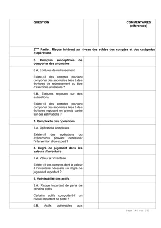 Page 146 sur 282
QUESTION COMMENTAIRES
(références)
2ème
Partie : Risque inhérent au niveau des soldes des comptes et des catégories
d’opérations
6. Comptes susceptibles de
comporter des anomalies
6.A. Ecritures de redressement
Existe-t-il des comptes pouvant
comporter des anomalies liées à des
écritures de redressement au titre
d’exercices antérieurs ?
6.B. Ecritures reposant sur des
estimations
Existe-t-il des comptes pouvant
comporter des anomalies liées à des
écritures reposant en grande partie
sur des estimations ?
7. Complexité des opérations
7.A. Opérations complexes
Existe-t-il des opérations ou
évènements pouvant nécessiter
l’intervention d’un expert ?
8. Degré de jugement dans les
valeurs d’inventaire
8.A. Valeur à l’inventaire
Existe-t-il des comptes dont la valeur
à l’inventaire nécessite un degré de
jugement important ?
9. Vulnérabilité des actifs
9.A. Risque important de perte de
certains actifs
Certains actifs comportent-il un
risque important de perte ?
9.B. Actifs vulnérables aux
 