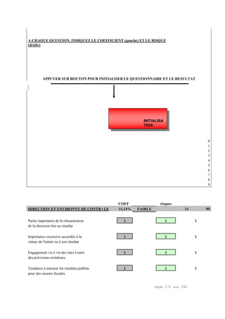 Page 172 sur 282
A CHAQUE QUESTION, INDIQUEZ LE COEFFICIENT (gauche) ET LE RISQUE
(droite)
APPUYER SUR BOUTON POUR INITIALISER LE QUESTIONNAIRE ET LE RESULTAT
0
1
2
3
4
5
6
7
8
9
COEF risques
DIRECTION ET ENVIRONNT DE CONTR•LE 11,11% FAIBLE 11 99
Partie importante de la rémunération 1 1 1
de la direction liée au résultat
Importance excessive accordée à la 1 1 1
valeur de l'entité ou à son résultat
Engagement vis à vis des tiers à tenir 1 1 1
des prévisions irréalistes
Tendance à minorer les résultats publiés 1 1 1
pour des raisons fiscales
INITIALISA
TION
 