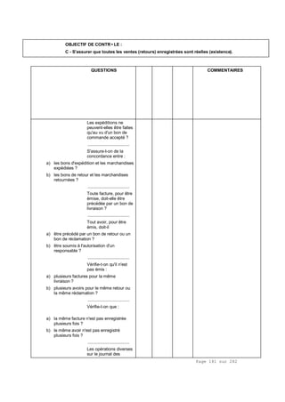 Page 181 sur 282
OBJECTIF DE CONTR•LE :
C - S'assurer que toutes les ventes (retours) enregistrées sont réelles (existence).
QUESTIONS COMMENTAIRES
Les expéditions ne
peuvent-elles être faites
qu'au vu d'un bon de
commande accepté ?
.................................
S'assure-t-on de la
concordance entre :
a) les bons d'expédition et les marchandises
expédiées ?
b) les bons de retour et les marchandises
retournées ?
.................................
Toute facture, pour être
émise, doit-elle être
précédée par un bon de
livraison ?
.................................
Tout avoir, pour être
émis, doit-il
a) être précédé par un bon de retour ou un
bon de réclamation ?
b) être soumis à l'autorisation d'un
responsable ?
.................................
Vérifie-t-on qu'il n'est
pas émis :
a) plusieurs factures pour la même
livraison ?
b) plusieurs avoirs pour le même retour ou
la même réclamation ?
.................................
Vérifie-t-on que :
a) la même facture n'est pas enregistrée
plusieurs fois ?
b) le même avoir n'est pas enregistré
plusieurs fois ?
.................................
Les opérations diverses
sur le journal des
 