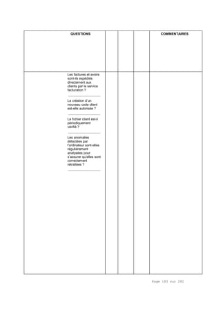 Page 183 sur 282
QUESTIONS COMMENTAIRES
Les factures et avoirs
sont-ils expédiés
directement aux
clients par le service
facturation ?
.................................
La création d’un
nouveau code client
est-elle autorisée ?
.................................
Le fichier client est-il
périodiquement
vérifié ?
.................................
Les anomalies
détectées par
l’ordinateur sont-elles
régulièrement
analysées pour
s’assurer qu’elles sont
correctement
retraitées ?
.................................
 
