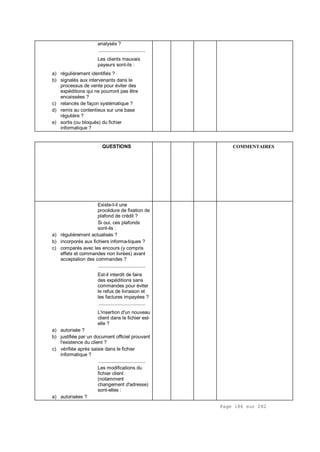 Page 186 sur 282
analysés ?
.................................
Les clients mauvais
payeurs sont-ils :
a) régulièrement identifiés ?
b) signalés aux intervenants dans le
processus de vente pour éviter des
expéditions qui ne pourront pas être
encaissées ?
c) relancés de façon systématique ?
d) remis au contentieux sur une base
régulière ?
e) sortis (ou bloqués) du fichier
informatique ?
QUESTIONS COMMENTAIRES
Existe-t-il une
procédure de fixation de
plafond de crédit ?
Si oui, ces plafonds
sont-ils :
a) régulièrement actualisés ?
b) incorporés aux fichiers informa-tiques ?
c) comparés avec les encours (y compris
effets et commandes non livrées) avant
acceptation des commandes ?
.................................
Est-il interdit de faire
des expéditions sans
commandes pour éviter
le refus de livraison et
les factures impayées ?
.................................
L'insertion d'un nouveau
client dans le fichier est-
elle ?
a) autorisée ?
b) justifiée par un document officiel prouvant
l'existence du client ?
c) vérifiée après saisie dans le fichier
informatique ?
.................................
Les modifications du
fichier client
(notamment
changement d'adresse)
sont-elles :
a) autorisées ?
 