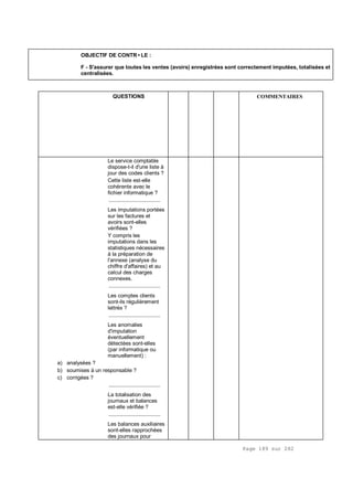 Page 189 sur 282
OBJECTIF DE CONTR•LE :
F - S'assurer que toutes les ventes (avoirs) enregistrées sont correctement imputées, totalisées et
centralisées.
QUESTIONS COMMENTAIRES
Le service comptable
dispose-t-il d'une liste à
jour des codes clients ?
Cette liste est-elle
cohérente avec le
fichier informatique ?
.................................
Les imputations portées
sur les factures et
avoirs sont-elles
vérifiées ?
Y compris les
imputations dans les
statistiques nécessaires
à la préparation de
l'annexe (analyse du
chiffre d'affaires) et au
calcul des charges
connexes.
.................................
Les comptes clients
sont-ils régulièrement
lettrés ?
.................................
Les anomalies
d'imputation
éventuellement
détectées sont-elles
(par informatique ou
manuellement) :
a) analysées ?
b) soumises à un responsable ?
c) corrigées ?
.................................
La totalisation des
journaux et balances
est-elle vérifiée ?
.................................
Les balances auxiliaires
sont-elles rapprochées
des journaux pour
 