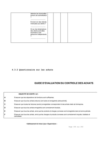 Page 190 sur 282
détecter les éventuelles
erreurs de centralisation
?
.................................
Envoie-t-on des relevés
mensuels aux clients ?
.................................
Si oui, les réclamations
des clients sont-elles
soumises à une
personne indépendante
?
.................................
4.3.2 Questionnaire sur les achats
GUIDE D’EVALUATION DU CONTROLE DES ACHATS
OBJECTIF DE CONTR•LE :
A S’assurer que les séparations de fonctions sont suffisantes.
B S'assurer que tous les achats (retours) sont saisis et enregistrés (exhaustivité).
C S'assurer que toutes les factures (avoirs) enregistrées correspondent à des achats réels de l'entreprise.
D S'assurer que tous les achats enregistrés sont correctement évalués.
E S'assurer que tous les achats, ainsi que les produits et charges connexes sont enregistrés dans la bonne période.
F S'assurer que tous les achats, ainsi que les charges et produits connexes sont correctement imputés, totalisés et
centralisés.
•tablissement et mise à jour :Supervision :
 