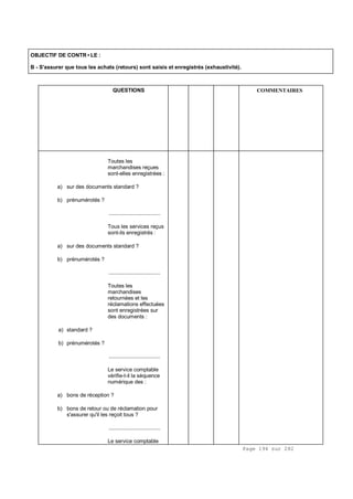 Page 194 sur 282
OBJECTIF DE CONTR•LE :
B - S'assurer que tous les achats (retours) sont saisis et enregistrés (exhaustivité).
QUESTIONS COMMENTAIRES
Toutes les
marchandises reçues
sont-elles enregistrées :
a) sur des documents standard ?
b) prénumérotés ?
.................................
Tous les services reçus
sont-ils enregistrés :
a) sur des documents standard ?
b) prénumérotés ?
.................................
Toutes les
marchandises
retournées et les
réclamations effectuées
sont enregistrées sur
des documents :
a) standard ?
b) prénumérotés ?
.................................
Le service comptable
vérifie-t-il la séquence
numérique des :
a) bons de réception ?
b) bons de retour ou de réclamation pour
s'assurer qu'il les reçoit tous ?
.................................
Le service comptable
 
