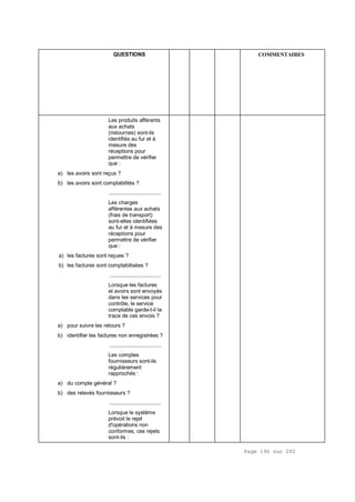 Page 196 sur 282
QUESTIONS COMMENTAIRES
Les produits afférents
aux achats
(ristournes) sont-ils
identifiés au fur et à
mesure des
réceptions pour
permettre de vérifier
que :
a) les avoirs sont reçus ?
b) les avoirs sont comptabilités ?
.................................
Les charges
afférentes aux achats
(frais de transport)
sont-elles identifiées
au fur et à mesure des
réceptions pour
permettre de vérifier
que :
a) les factures sont reçues ?
b) les factures sont comptabilisées ?
.................................
Lorsque les factures
et avoirs sont envoyés
dans les services pour
contrôle, le service
comptable garde-t-il la
trace de ces envois ?
a) pour suivre les retours ?
b) identifier les factures non enregistrées ?
.................................
Les comptes
fournisseurs sont-ils
régulièrement
rapprochés :
a) du compte général ?
b) des relevés fournisseurs ?
.................................
Lorsque le système
prévoit le rejet
d'opérations non
conformes, ces rejets
sont-ils :
 