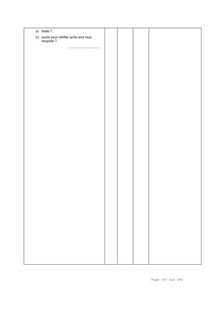 Page 197 sur 282
a) listés ?
b) suivis pour vérifier qu'ils sont tous
recyclés ?
.................................
 