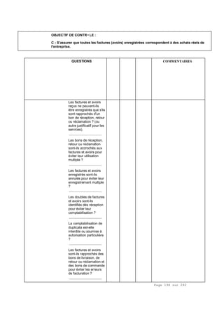 Page 198 sur 282
OBJECTIF DE CONTR•LE :
C - S'assurer que toutes les factures (avoirs) enregistrées correspondent à des achats réels de
l'entreprise.
QUESTIONS COMMENTAIRES
Les factures et avoirs
reçus ne peuvent-ils
être enregistrés que s'ils
sont rapprochés d'un
bon de réception, retour
ou réclamation ? (ou
autre justificatif pour les
services).
.................................
Les bons de réception,
retour ou réclamation
sont-ils accrochés aux
factures et avoirs pour
éviter leur utilisation
multiple ?
.................................
Les factures et avoirs
enregistrés sont-ils
annulés pour éviter leur
enregistrement multiple
?
.................................
Les doubles de factures
et avoirs sont-ils
identifiés dès réception
pour éviter leur
comptabilisation ?
.................................
La comptabilisation de
duplicata est-elle
interdite ou soumise à
autorisation particulière
?
.................................
Les factures et avoirs
sont-ils rapprochés des
bons de livraison, de
retour ou réclamation et
des bons de commande
pour éviter les erreurs
de facturation ?
.................................
 
