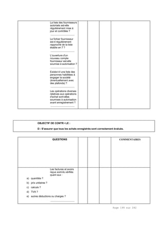 Page 199 sur 282
La liste des fournisseurs
autorisés est-elle
régulièrement mise à
jour et contrôlée ?
.................................
Le fichier fournisseur
est-il régulièrement
rapproché de la liste
établie en 7 ?
.................................
L'ouverture d'un
nouveau compte
fournisseur est-elle
soumise à autorisation ?
.................................
Existe-t-il une liste des
personnes habilitées à
engager la société
(éventuellement avec
des plafonds) ?
.................................
Les opérations diverses
relatives aux opérations
d'achat sont-elles
soumises à autorisation
avant enregistrement ?
.................................
OBJECTIF DE CONTR•LE :
D - S'assurer que tous les achats enregistrés sont correctement évalués.
QUESTIONS COMMENTAIRES
Les factures et avoirs
reçus sont-ils vérifiés
quant aux :
a) quantités ?
b) prix unitaires ?
c) calculs ?
d) TVA ?
e) autres déductions ou charges ?
.................................
 