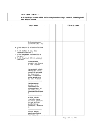 Page 201 sur 282
OBJECTIF DE CONTR•LE :
E - S'assurer que tous les achats, ainsi que les produits et charges connexes, sont enregistrés
dans la bonne période
QUESTIONS COMMENTAIRES
En fin de période, la
comptabilité utilise-t-elle
:
a) la liste des bons de livraison non facturés
?
b) la liste des bons de retour et de
réclamation dans avoir ?
c) la liste des factures connexes (frais de
transport) ?
d) la liste des produits afférents aux achats
(voir B8) ?
pour évaluer les
provisions pour factures
et avoirs à recevoir.
.................................
La comptabilité est-elle
informée des derniers
numéros de séquence
des documents ci-
dessus pour pouvoir
vérifier la cohérence
des dates d'arrêtés ?
.................................
L'apurement des
provisions ainsi
constatées d'une
période sur l'autre est-
elle vérifiée par une
personne indépendante
?
.................................
Pour les charges
récurrentes (loyers,
assurances...) s’assure-
t-on que le montant
passé en charge
correspond à la période
?
.................................
Pour les charges
spécifiques (publicité,
honoraires...) la
 
