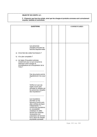 Page 203 sur 282
OBJECTIF DE CONTR•LE :
F - S'assurer que tous les achats, ainsi que les charges et produits connexes sont correctement
imputés, totalisés et centralisés.
QUESTIONS COMMENTAIRES
Les personnes
chargées d'imputer les
factures disposent-elles
a) d'une liste des codes fournisseurs ?
b) d'un plan comptable ?
c) de règles d'imputation précises
(notamment pour ce qui concerne la
distinction entre charges et
immobilisations et la récupération de la
TVA) ?
.................................
Ces documents sont-ils
régulièrement mis à jour
?
.................................
Vérifie-t-on que ces
mises à jours sont
diffusées et utilisées par
les personnes chargées
des imputations ?
.................................
Les imputations
données sur les
factures et avoirs sont-
elles vérifiées de façon
indépendante ? Y
compris les imputations
en comptabilité
analytique et celles
servant aux analyses
nécessaires à la
préparation de l'annexe
et au calcul de charges
et produits connexes.
 