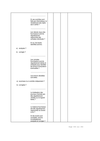 Page 204 sur 282
.................................
Si ces contrôles sont
faits par informatique, le
retraitement des rejets
est-il vérifié ?
.................................
Les relevés reçus des
fournisseurs sont-ils
régulièrement
rapprochés des
comptes individuels ?
Si oui, les écarts
identifiés sont-ils :
a) analysés ?
b) corrigés ?
.................................
Les comptes
fournisseurs sont-ils
régulièrement lettrés et
analysés pour identifier
les erreurs d'imputation
éventuelles ?
.................................
Les erreurs décelées
sont-elles :
a) soumises à un contrôle indépendant ?
b) corrigées ?
.................................
La totalisation des
journaux d'achats est-
elle régulièrement
vérifiée (ou le logiciel
testé) ?
.................................
La balance fournisseur
est-elle régulièrement
rapprochée du Grand-
Livre ?
Si des écarts sont
constatés, sont-ils
immédiatement
analysés et corrigés ?
 