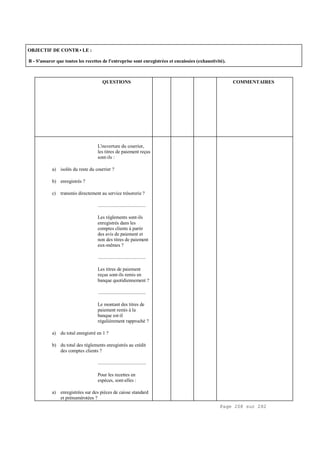 Page 208 sur 282
OBJECTIF DE CONTR•LE :
B - S'assurer que toutes les recettes de l'entreprise sont enregistrées et encaissées (exhaustivité).
QUESTIONS COMMENTAIRES
L'ouverture du courrier,
les titres de paiement reçus
sont-ils :
a) isolés du reste du courrier ?
b) enregistrés ?
c) transmis directement au service trésorerie ?
.....................................
Les règlements sont-ils
enregistrés dans les
comptes clients à partir
des avis de paiement et
non des titres de paiement
eux-mêmes ?
.....................................
Les titres de paiement
reçus sont-ils remis en
banque quotidiennement ?
.....................................
Le montant des titres de
paiement remis à la
banque est-il
régulièrement rapproché ?
a) du total enregistré en 1 ?
b) du total des règlements enregistrés au crédit
des comptes clients ?
.....................................
Pour les recettes en
espèces, sont-elles :
a) enregistrées sur des pièces de caisse standard
et prénumérotées ?
 