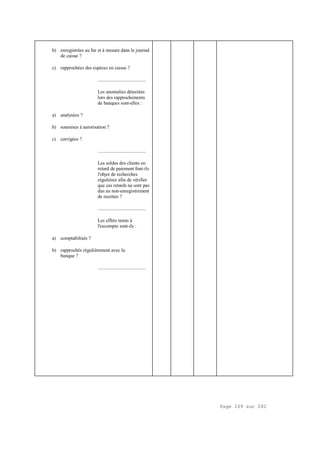 Page 209 sur 282
b) enregistrées au fur et à mesure dans le journal
de caisse ?
c) rapprochées des espèces en caisse ?
.....................................
Les anomalies détectées
lors des rapprochements
de banques sont-elles :
a) analysées ?
b) soumises à autorisation ?
c) corrigées ?
.....................................
Les soldes des clients en
retard de paiement font-ils
l'objet de recherches
régulières afin de vérifier
que ces retards ne sont pas
dus au non-enregistrement
de recettes ?
.....................................
Les effets remis à
l'escompte sont-ils :
a) comptabilisés ?
b) rapprochés régulièrement avec la
banque ?
.....................................
 