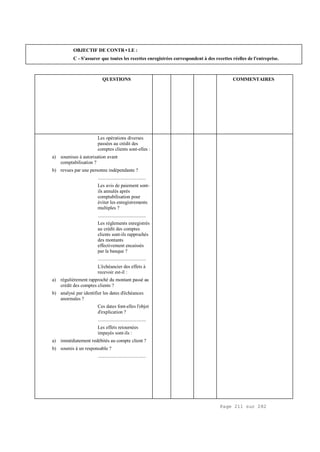 Page 211 sur 282
OBJECTIF DE CONTR•LE :
C - S'assurer que toutes les recettes enregistrées correspondent à des recettes réelles de l'entreprise.
QUESTIONS COMMENTAIRES
Les opérations diverses
passées au crédit des
comptes clients sont-elles :
a) soumises à autorisation avant
comptabilisation ?
b) revues par une personne indépendante ?
.....................................
Les avis de paiement sont-
ils annulés après
comptabilisation pour
éviter les enregistrements
multiples ?
.....................................
Les règlements enregistrés
au crédit des comptes
clients sont-ils rapprochés
des montants
effectivement encaissés
par la banque ?
.....................................
L'échéancier des effets à
recevoir est-il :
a) régulièrement rapproché du montant passé au
crédit des comptes clients ?
b) analysé par identifier les dates d'échéances
anormales ?
Ces dates font-elles l'objet
d'explication ?
.....................................
Les effets retournées
impayés sont-ils :
a) immédiatement redébités au compte client ?
b) soumis à un responsable ?
.....................................
 