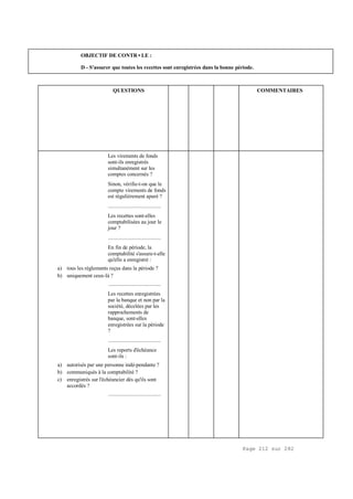 Page 212 sur 282
OBJECTIF DE CONTR•LE :
D - S'assurer que toutes les recettes sont enregistrées dans la bonne période.
QUESTIONS COMMENTAIRES
Les virements de fonds
sont-ils enregistrés
simultanément sur les
comptes concernés ?
Sinon, vérifie-t-on que le
compte virements de fonds
est régulièrement apuré ?
.....................................
Les recettes sont-elles
comptabilisées au jour le
jour ?
.....................................
En fin de période, la
comptabilité s'assure-t-elle
qu'elle a enregistré :
a) tous les règlements reçus dans la période ?
b) uniquement ceux-là ?
.....................................
Les recettes enregistrées
par la banque et non par la
société, décelées par les
rapprochements de
banque, sont-elles
enregistrées sur la période
?
.....................................
Les reports d'échéance
sont-ils :
a) autorisés par une personne indé-pendante ?
b) communiqués à la comptabilité ?
c) enregistrés sur l'échéancier dès qu'ils sont
accordés ?
.....................................
 