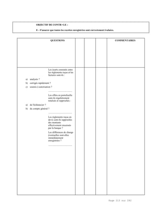 Page 213 sur 282
OBJECTIF DE CONTR•LE :
E - S'assurer que toutes les recettes enregistrées sont correctement évaluées.
QUESTIONS COMMENTAIRES
Les écarts constatés entre
les règlements reçus et les
factures sont-ils :
a) analysés ?
b) corrigés rapidement ?
c) soumis à autorisation ?
.....................................
Les effets en portefeuille
sont-ils régulièrement
totalisés et rapprochés :
a) de l'échéancier ?
b) du compte général ?
.....................................
Les règlements reçus en
devis sont-ils rapprochés
des montants
effectivement encaissés
par la banque ?
Les différences de change
éventuelles sont-elles
immédiatement
enregistrées ?
.....................................
 