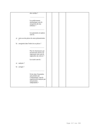 Page 217 sur 282
elle vérifiée ?
....................................
Les prélèvements
automatiques sont-ils
enregistrés dès leur
échéance ?
....................................
Les paiements en espèces
sont-ils :
a) saisis sur des pièces de caisse prénumérotées
?
b) enregistrés dans l'ordre de ces pièces ?
....................................
Pour les fournisseurs qui
envoient des relevés, les
règlements émis sont-ils
rapprochés des relevés ?
Les écarts sont-ils :
a) analysés ?
b) corrigés ?
....................................
Si des états d’anomalies
sont produits par
l’informatique, sont-ils
régulièrement analysés par
une personne
indépendante ?
....................................
 