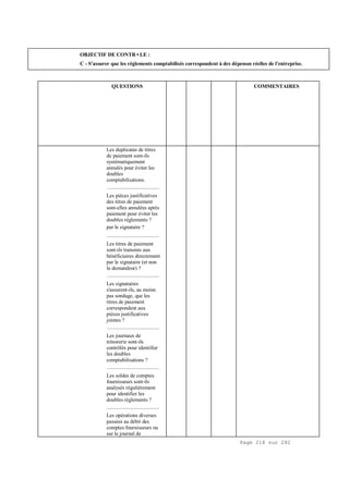 Page 218 sur 282
OBJECTIF DE CONTR•LE :
C - S'assurer que les règlements comptabilisés correspondent à des dépenses réelles de l'entreprise.
QUESTIONS COMMENTAIRES
Les duplicatas de titres
de paiement sont-ils
systématiquement
annulés pour éviter les
doubles
comptabilisations.
.....................................
Les pièces justificatives
des titres de paiement
sont-elles annulées après
paiement pour éviter les
doubles règlements.?
par le signataire ?
.....................................
Les titres de paiement
sont-ils transmis aux
bénéficiaires directement
par le signataire (et non
le demandeur) ?
.....................................
Les signataires
s'assurent-ils, au moins
pas sondage, que les
titres de paiement
correspondent aux
pièces justificatives
jointes ?
.....................................
Les journaux de
trésorerie sont-ils
contrôlés pour identifier
les doubles
comptabilisations ?
.....................................
Les soldes de comptes
fournisseurs sont-ils
analysés régulièrement
pour identifier les
doubles règlements ?
.....................................
Les opérations diverses
passées au débit des
comptes fournisseurs ou
sur le journal de
 